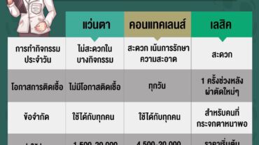 เปรียบเทียบข้อดีข้อเสีย