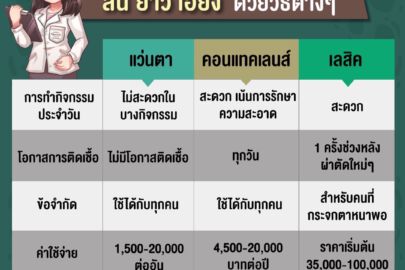 เปรียบเทียบข้อดีข้อเสีย