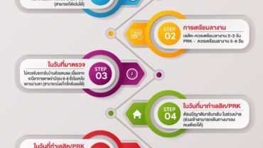 การเตรียมตัวก่อนทำ PRK
