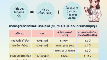 ราคาทำเลนสิคxคอนแทคเลน์