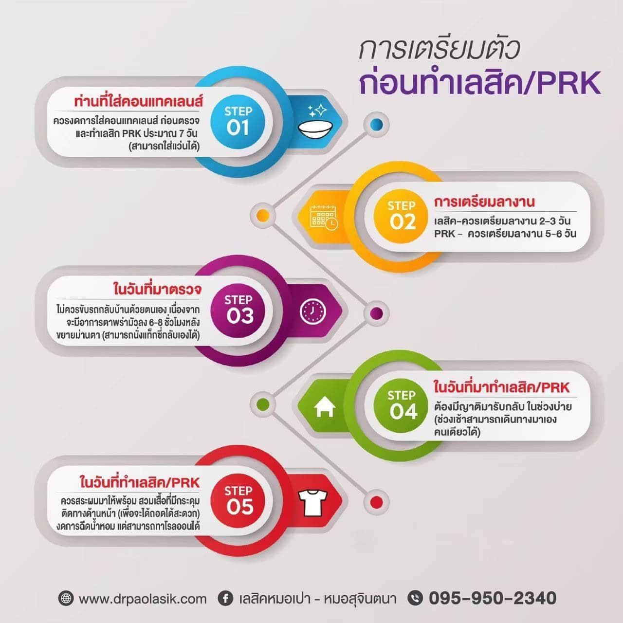 การเตรียมตัวก่อนทำเลสิค การเตรียมตัวก่อนทำเลสิค